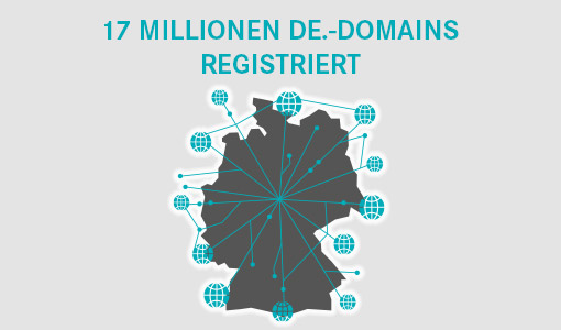 17 Millionen de.-Domains registriert