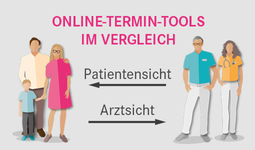 Online-Termin-Tools im Vergleich